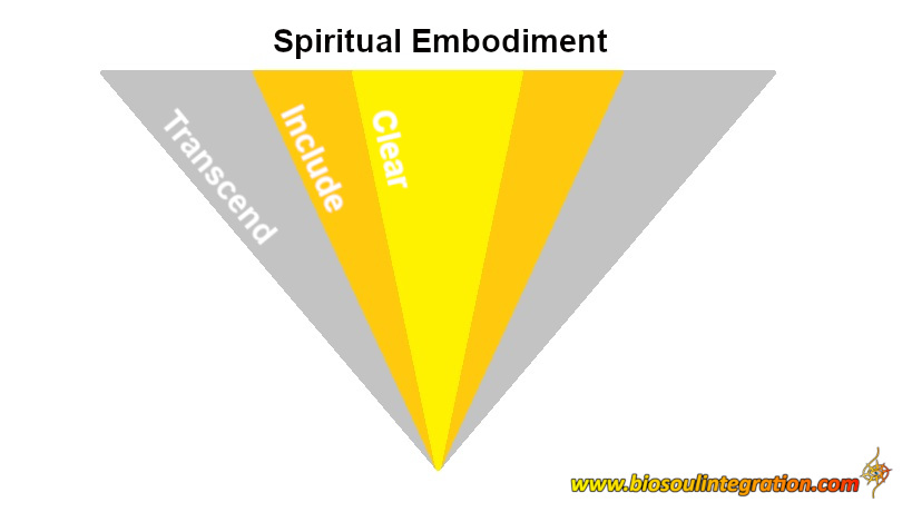 spiritual embodiment graphic